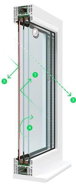 Мультифункциональное стекло